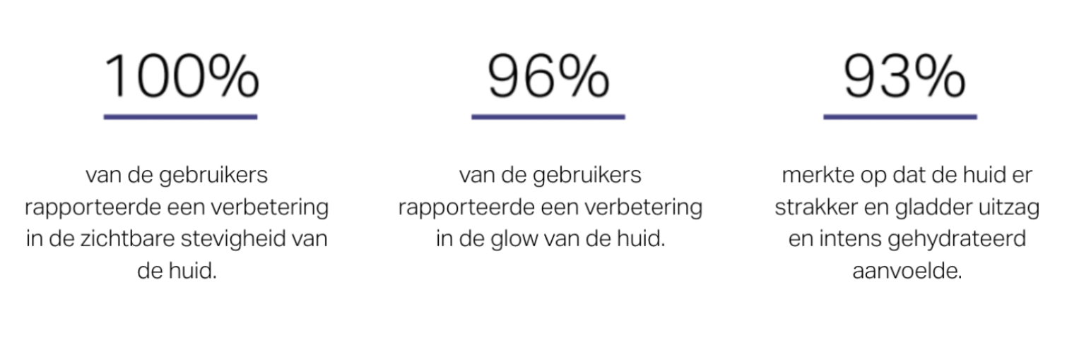 resultaat